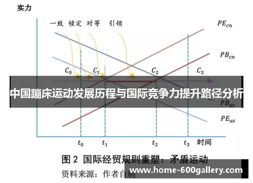 中国蹦床运动发展历程与国际竞争力提升路径分析