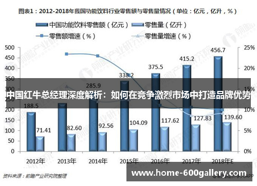 中国红牛总经理深度解析：如何在竞争激烈市场中打造品牌优势