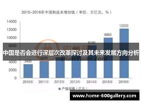 中国是否会进行深层次改革探讨及其未来发展方向分析