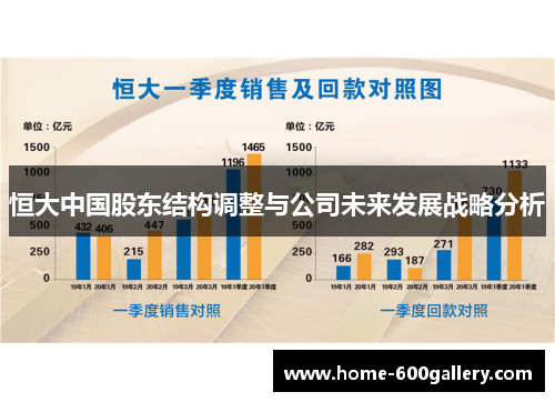 恒大中国股东结构调整与公司未来发展战略分析