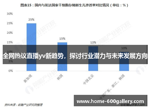 全网热议直播yv新趋势，探讨行业潜力与未来发展方向