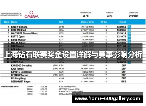 上海钻石联赛奖金设置详解与赛事影响分析