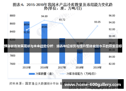 预备联赛发展现状与未来趋势分析：培养年轻球员与提升整体竞技水平的双重目标